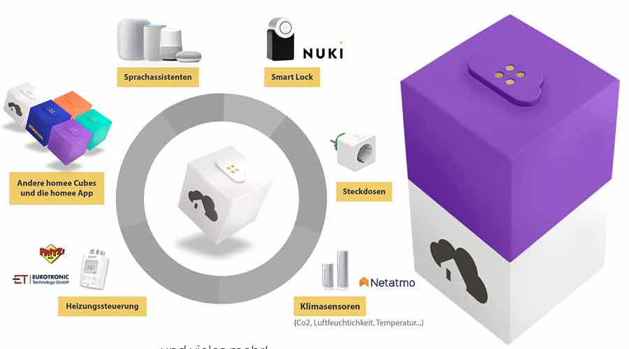 homee Smart Home Zentrale