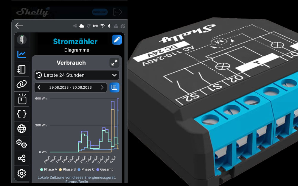 Die besten Shelly Stromzähler + Neuheiten & Ratgeber